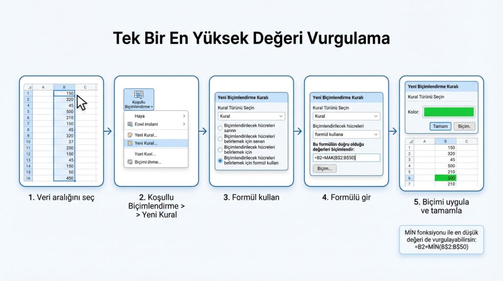 Tek Bir En Yüksek Değeri Vurgulama