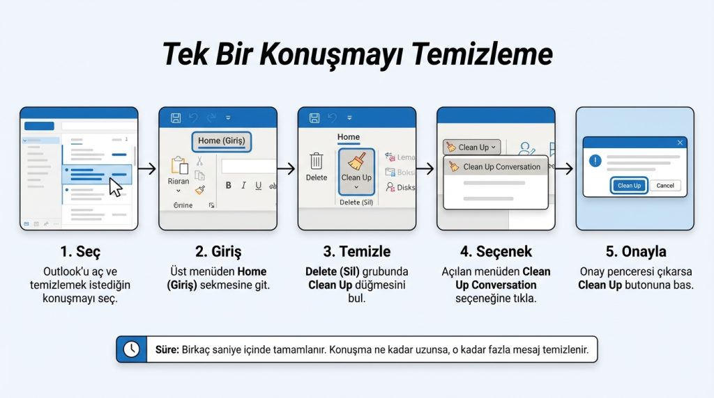 Outlook’ta Conversation Clean Up ile Gereksiz Mesajları Temizleme 2 Tek Bir Konuşmayı Temizleme