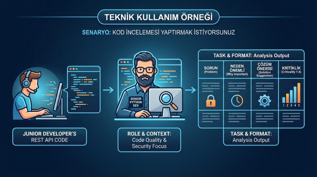 Teknik Kullanım Örneği