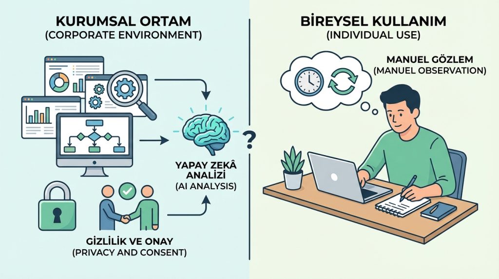 Yapay Zekâ ile Tekrarlayan İşleri Tespit Etme ve Otomasyon Fırsatları 5 Tekrarlayan işleri tespit etmek için yapay zekâ kullanabilir miyim?