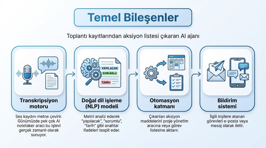 Temel Bileşenler