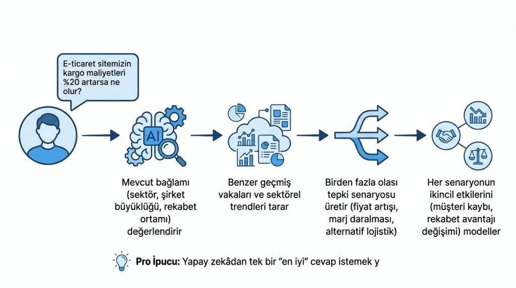 Temel Çalışma Prensibi
