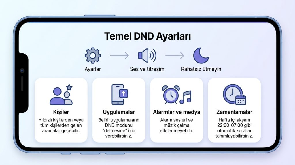 Temel DND Ayarları