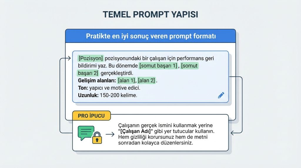 Temel Prompt Yapısı