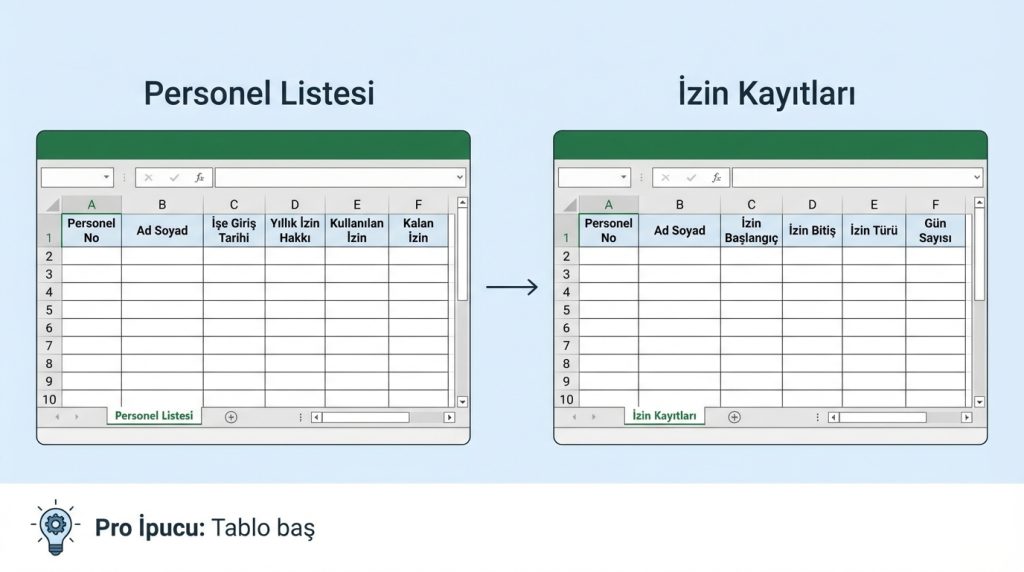 Temel Tablo Yapısını Kurma