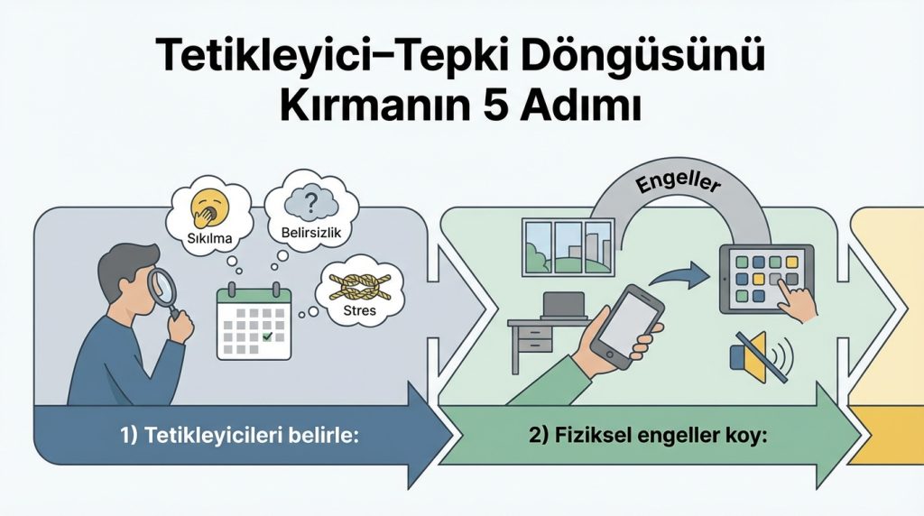 Tetikleyici–Tepki Döngüsünü Kırmanın 5 Adımı