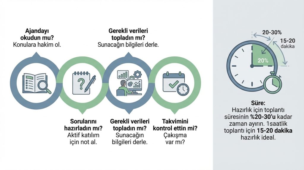 Outlook’ta Toplantı Notları: Ajanda ve Hazırlık Şablonu 3 Toplantı Öncesi (Katılımcı İçin)