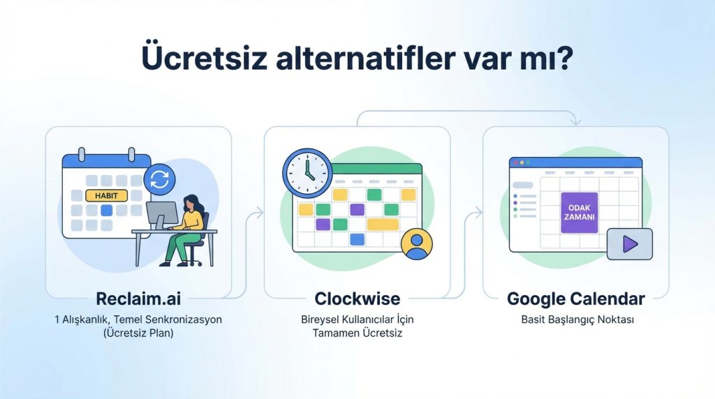 Yapay Zekâ ile Günlük Çalışma Rutini ve Odak Ritüeli Tasarlama 4 Ücretsiz alternatifler var mı?