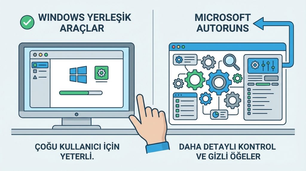 Üçüncü parti yazılımlar kullanmalı mıyım?