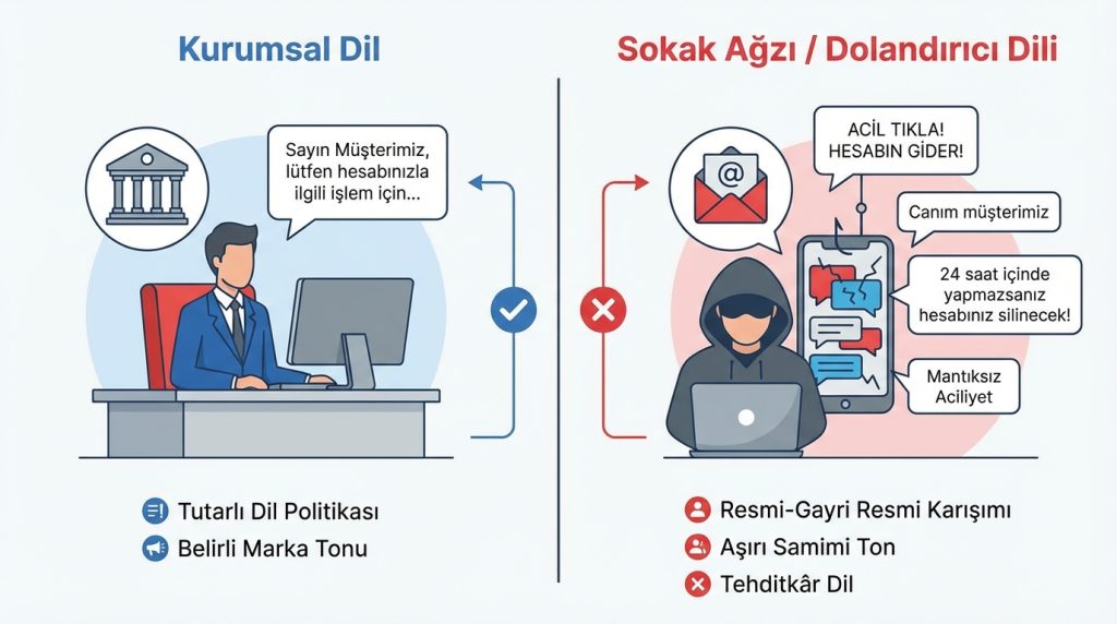 Üslup Tutarsızlıkları: Kurumsal Dil mi, SokakAğzı mı?