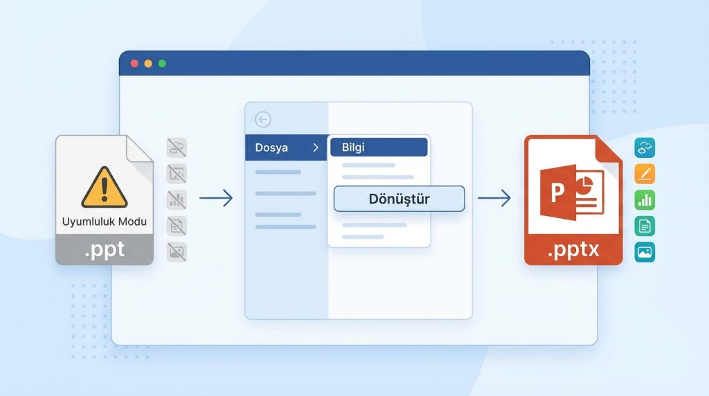 Uyumluluk modu nedir ve nasıl kapatılır?