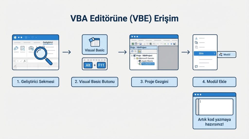 VBA Editörüne (VBE) Erişim