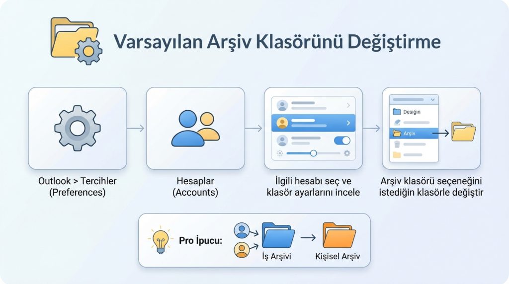 Varsayılan Arşiv Klasörünü Değiştirme