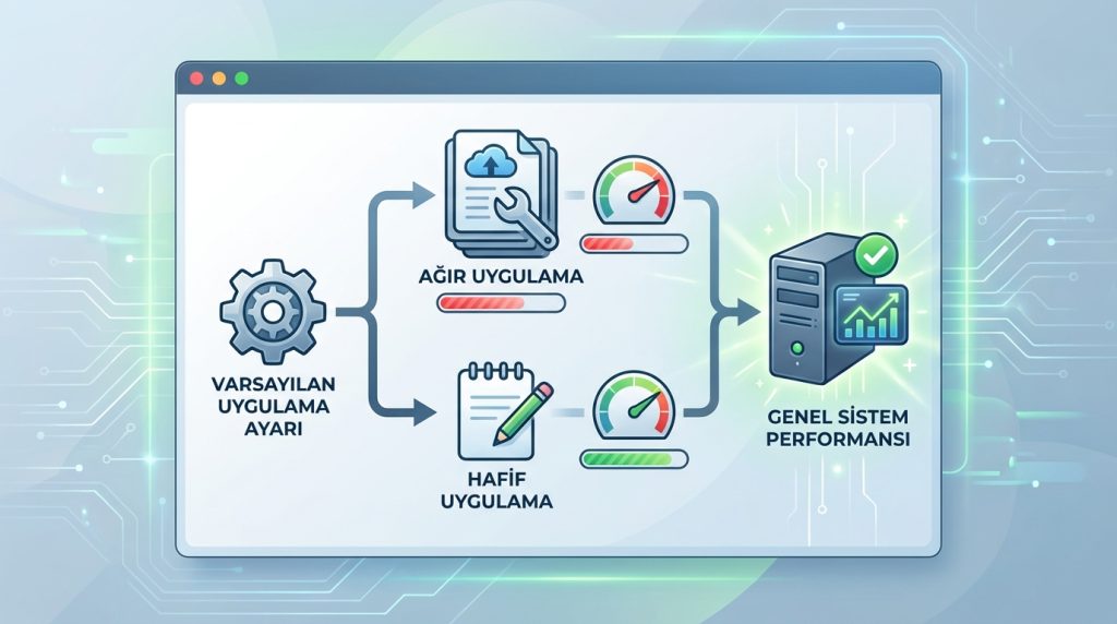 Windows’ta varsayılan uygulama nedir? Nasıl mantıklı seçilir? 5 Varsayılan uygulamalar bilgisayarımı yavaşlatır mı?