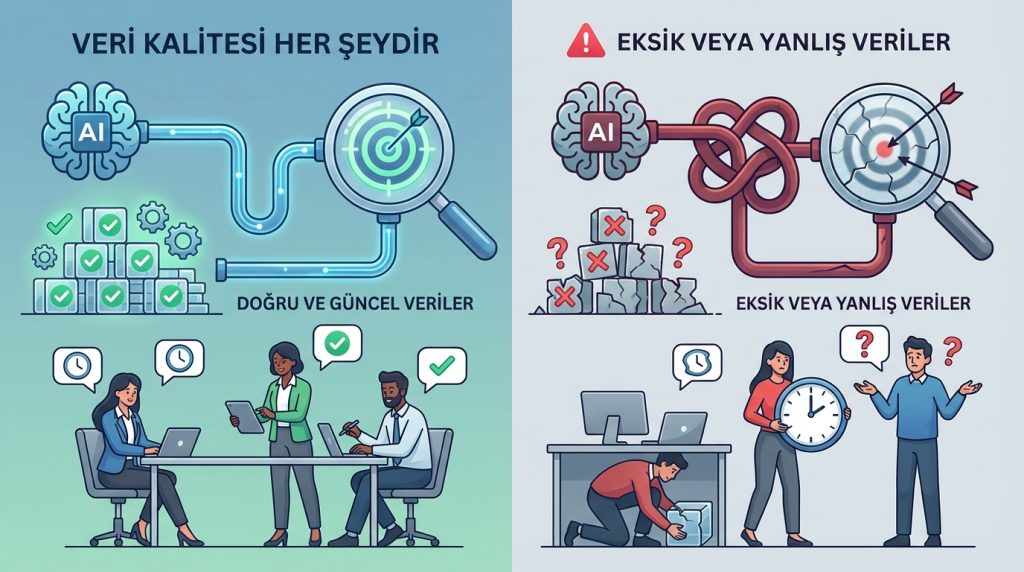 Yapay Zekâ ile İş Yükü Dengeleme ve Delege Planı Oluşturma 4 Veri Kalitesi Her Şeydir