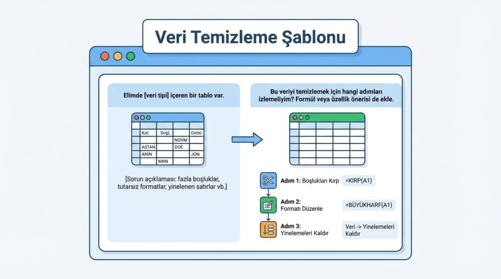 Veri Temizleme Şablonu