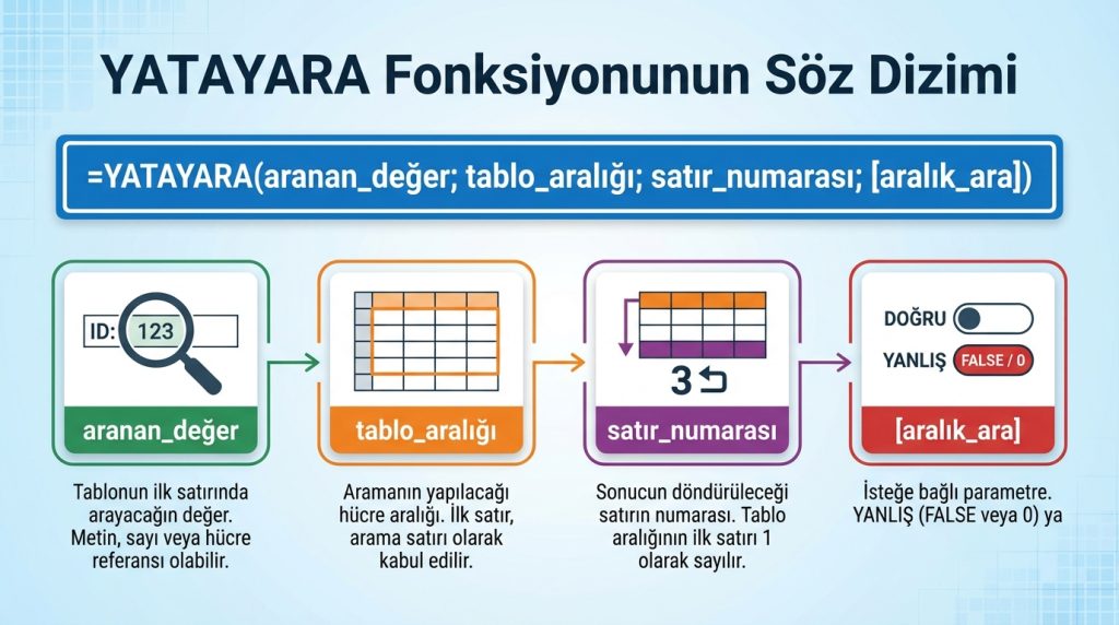 Excel YATAYARA (HLOOKUP) ile Satırdan Veri Çekme: Anlaşılır Anlatım 2 YATAYARA Fonksiyonunun Söz Dizimi