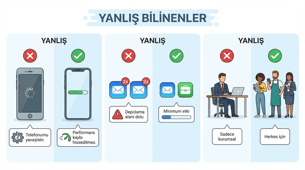İş ve kişisel yaşamı ayırmak için cihaz profili mantığı 4 Yanlış Bilinenler