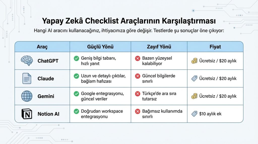 Yapay Zekâ Checklist Araçlarının Karşılaştırması