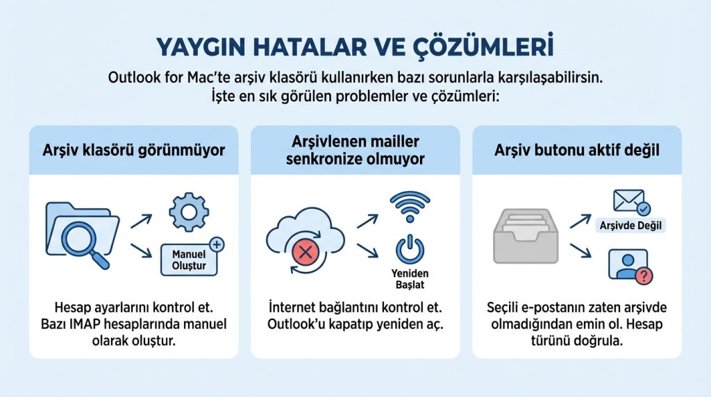 Yaygın Hatalar ve Çözümleri