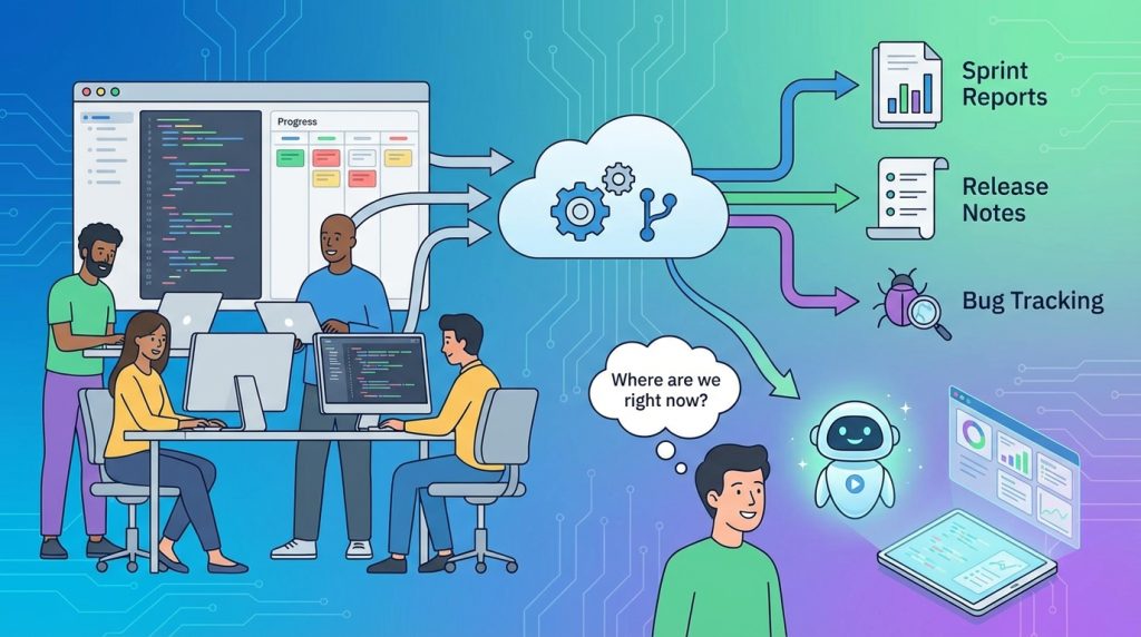Proje durum güncellemesini otomatik yazan AI ajanı sistemi 3 Yazılım Geliştirme Ekipleri