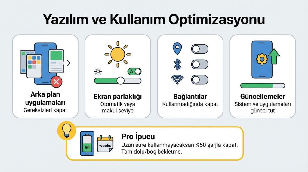 Pil sağlığı nedir? Döngü sayısı ne demek? 4 Yazılım ve Kullanım Optimizasyonu