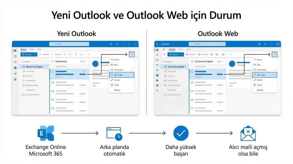 Outlook’ta Gönderilen Maili Düzeltmek için Replace Mantığı 3 Yeni Outlook ve Outlook Web için Durum