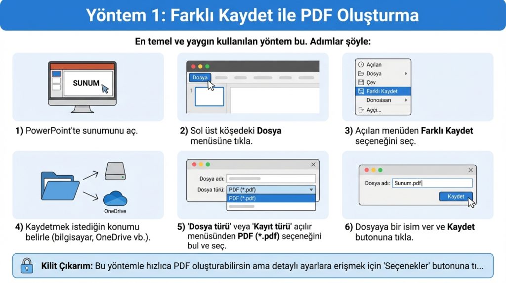 PowerPoint’te PDF Olarak Kaydetme ve Doğru Ayarlar 2 Yöntem 1: Farklı Kaydet ile PDF Oluşturma