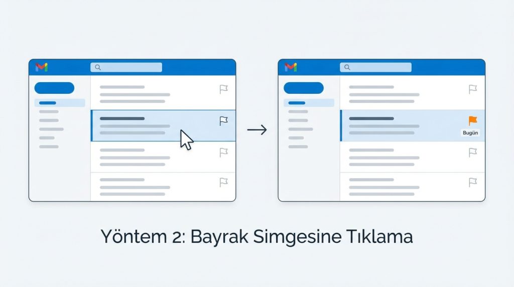 Outlook for Mac'te E-postaları Bayrak ile Takip Etme 2 Yöntem 2: Bayrak Simgesine Tıklama