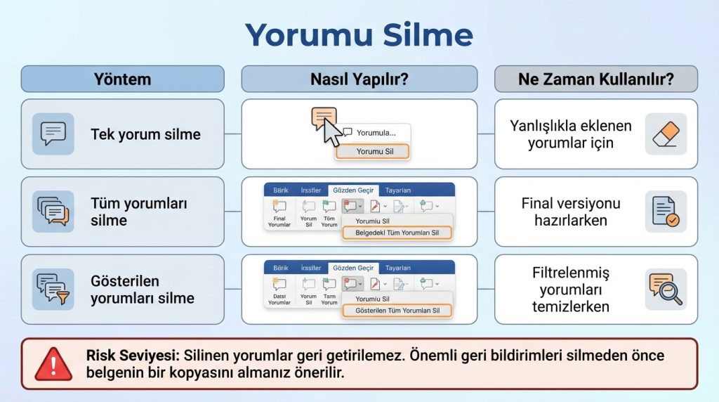 Yorumu Silme