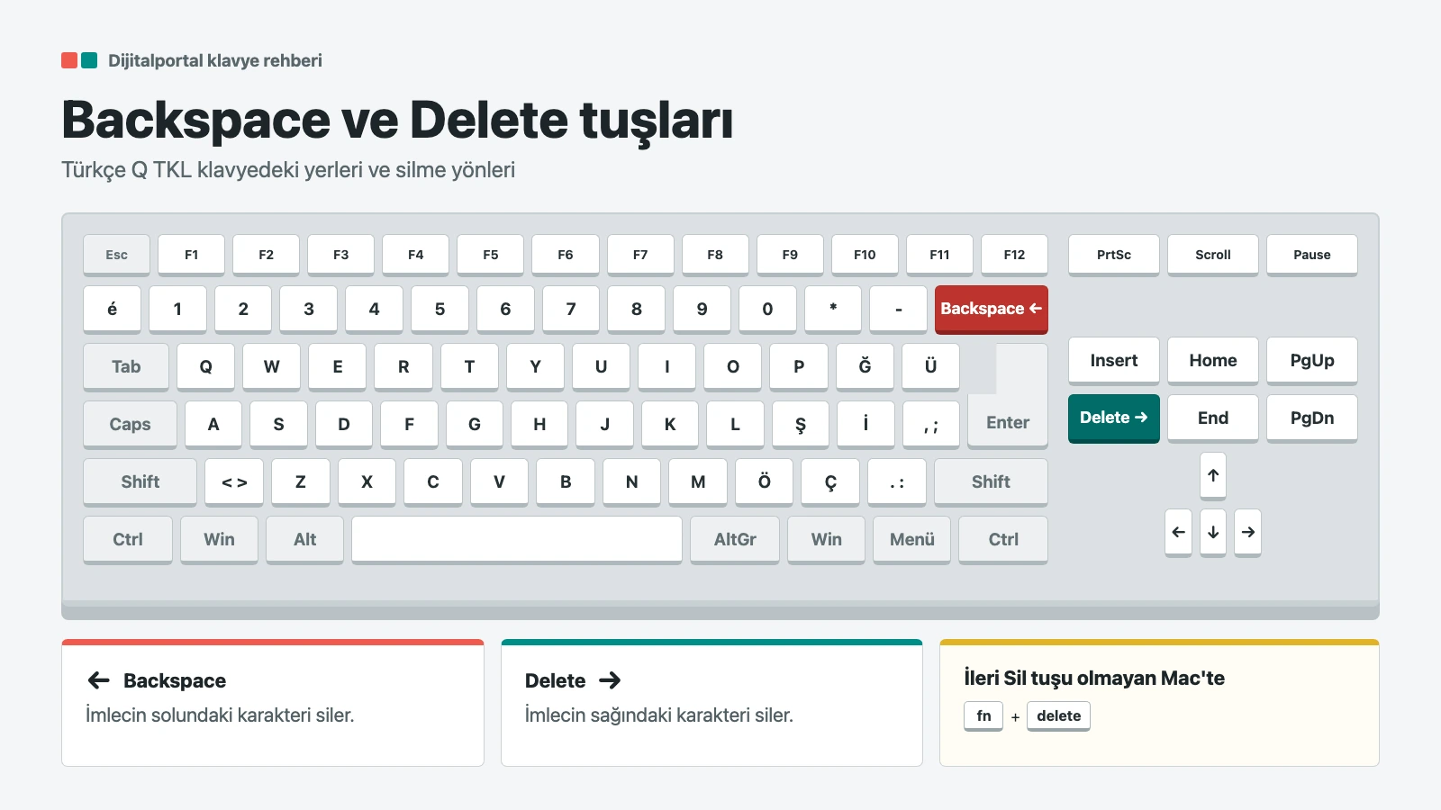 Backspace ve Delete tuşlarının klavyedeki yerleri ve silme yönleri