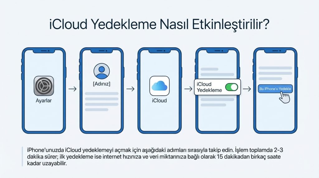 iCloud Yedekleme Nasıl Etkinleştirilir?
