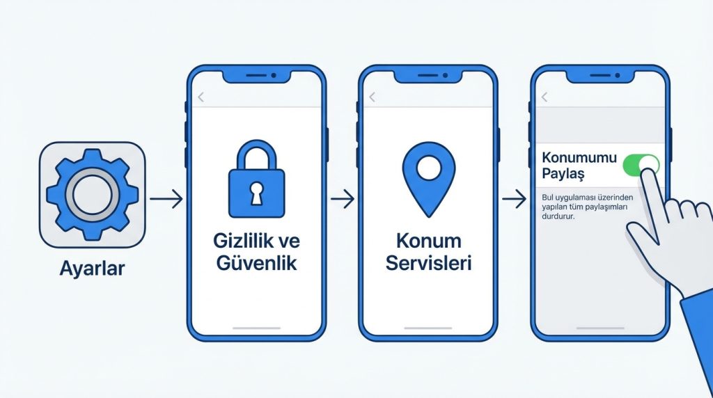iPhone'da konum paylaşımını tamamen nasıl kapatabilirim?