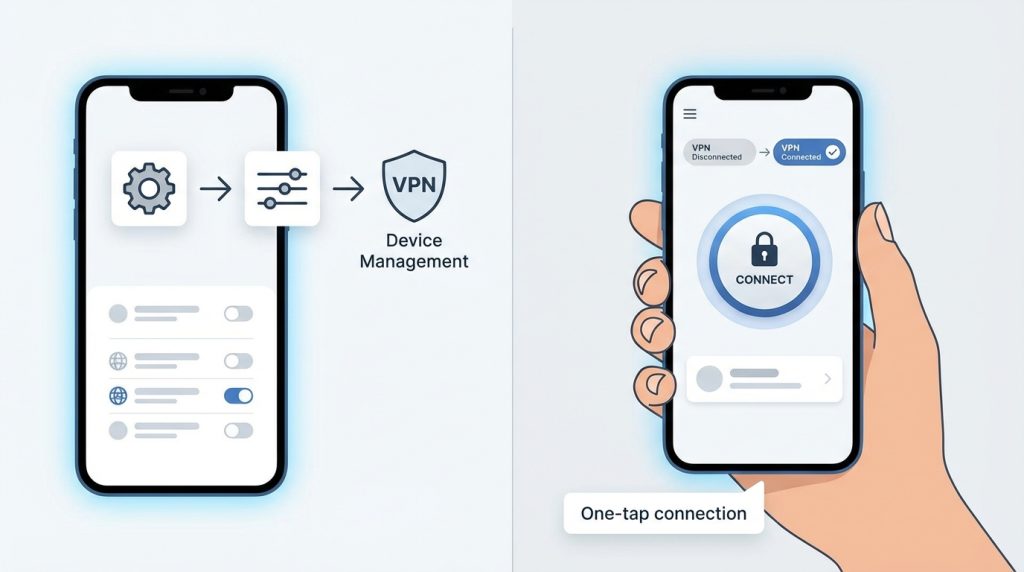 iPhone'un Yerleşik VPN Desteği