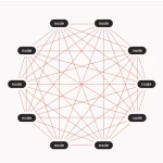 tailscale avantajları